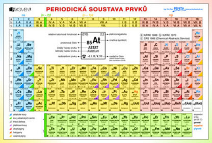 Periodická tabulka prvků