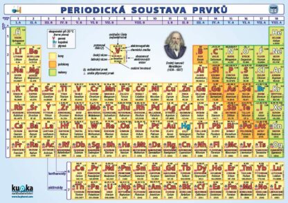 Periodická soustava prvků
