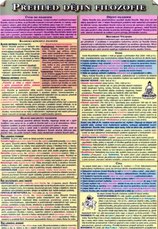 Přehled dějin filozofie