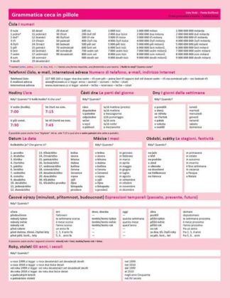 Grammatica ceca in pillole / Česká gramatika v kostce – italská verze