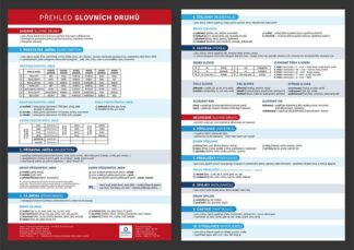 Přehled slovních druhů s gramatickými pravidly - Přehledová tabulka učiva