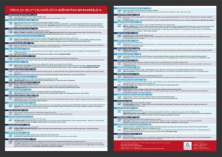 Přehled nejvýznamnějších světových spisovatelů 2 - Přehledová tabulka učiva