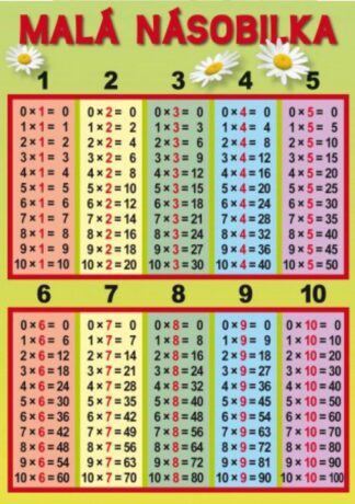 Tabulka malé násobilky a dělení (formát A4)