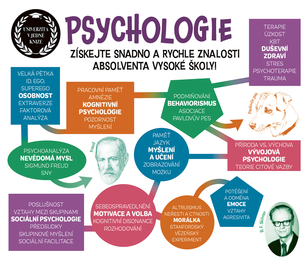 Psychologie - Univerzita v jedné knize - Obrázek 2