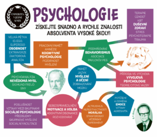 Psychologie - Univerzita v jedné knize
